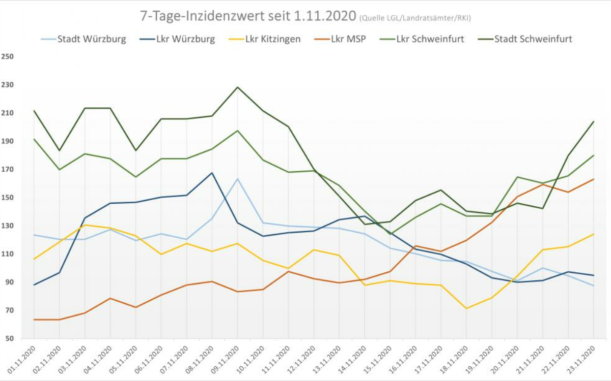 16062821457 tage inzidenz seit lockdown 16062821457 tage inzidenz seit lockdown